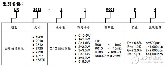 LR 金屬板微電阻規(guī)格標(biāo)準(zhǔn)書(shū)