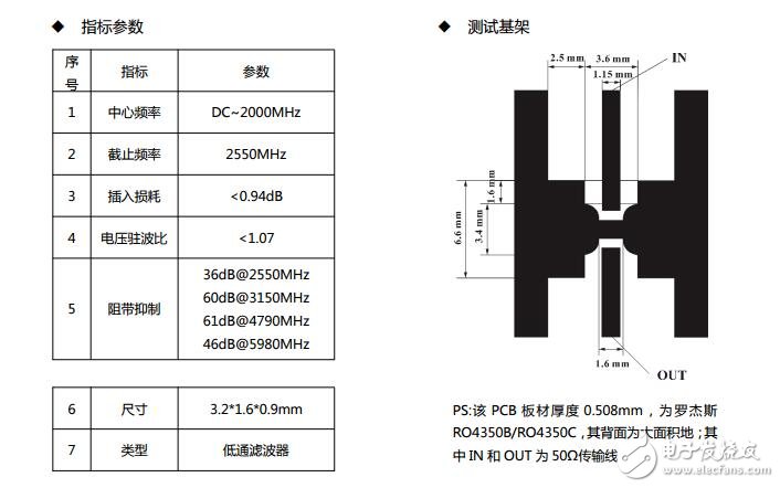 銀峰2GHz低通濾波器LPF2000M產品規格書