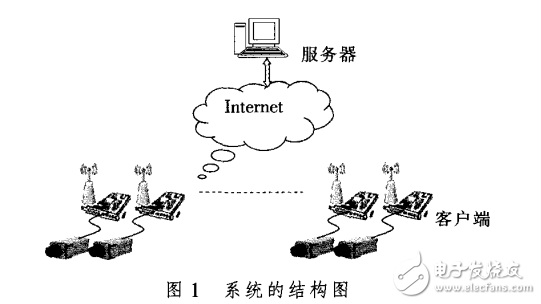 基于3G移動通信的無線視頻監控的設計