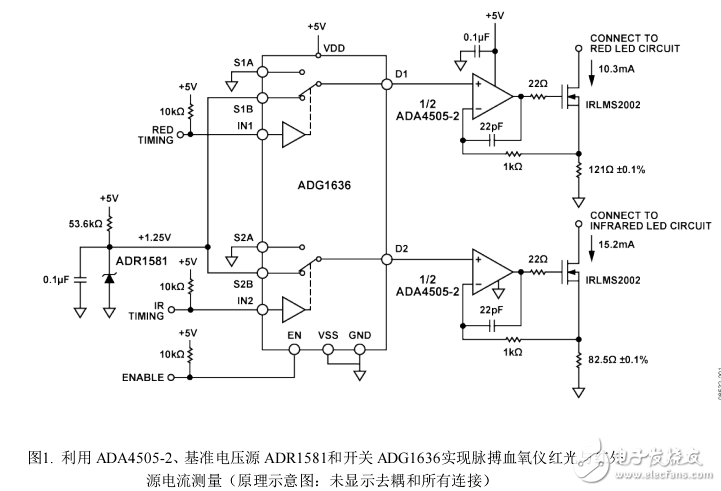 直流吸電流驅動脈搏血氧儀應用