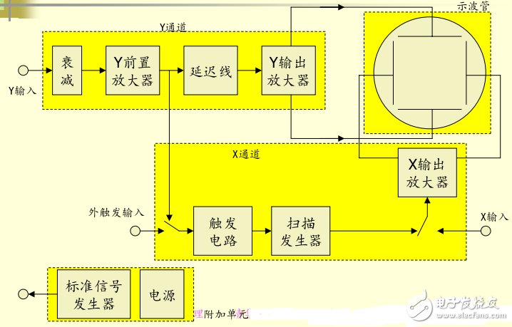 射頻電路測量原理（示波測試原理）