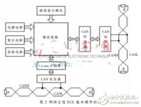 CAN總線的嵌入式車載儀表系統的軟硬件設計方法