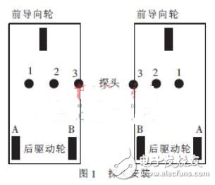 單頻電磁制導方式