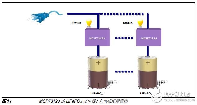 基于MCP73123的磷酸鐵鋰（LiFePO）電池充電器設(shè)計(jì)及研究