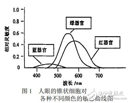 基于彩色與灰度圖像間轉換算法的研究及應用