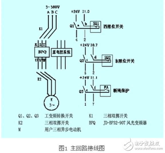 變頻器在調度絞車的實現