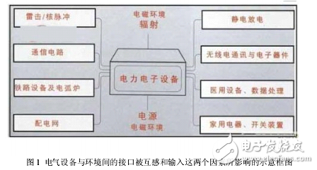 浪涌保護器在樓宇控制系統(tǒng)的實現(xiàn)