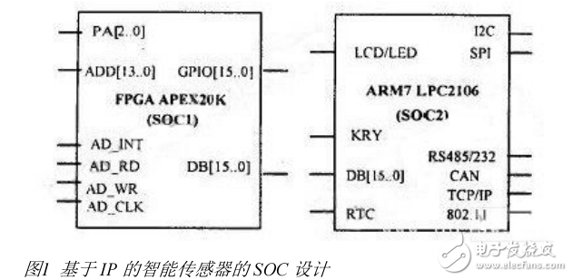 基于SOC技術智能傳感器電路