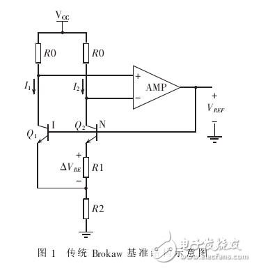 帶隙基準電壓源及過溫保護電路