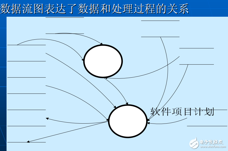 數據庫設計方法、規范、技巧