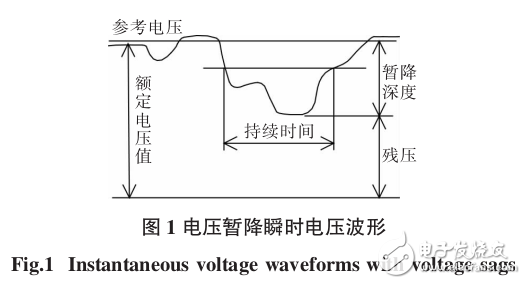 　　基于直流供電技術的電壓暫降保護系統研究