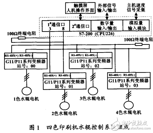 基于RS-485由PLC與多臺變頻器組成的控制系統