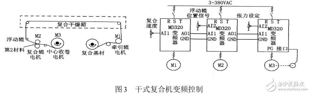 變頻器在塑料復合機中的應用