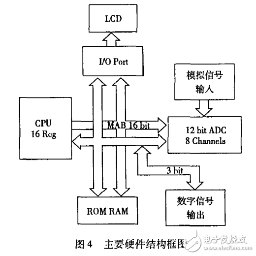 基于單片機MSP430F13X的微信號檢測儀研究