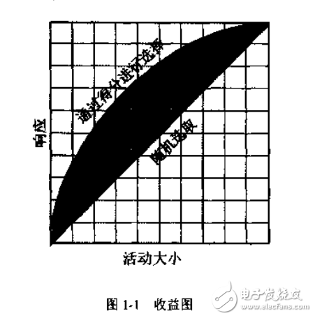 　　構建面向CRM的數據挖掘應用