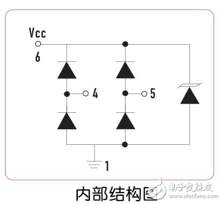 MCC的ESDLC0502P2產品參數(shù)