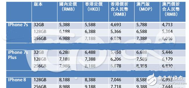 徹夜未眠只等iPhone8發布會!iphone8外觀/配置/價格匯總,iphone 8優缺點分析,加上無線充電破萬不是夢