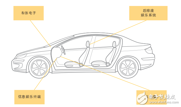 汽車電子應(yīng)用分析指南