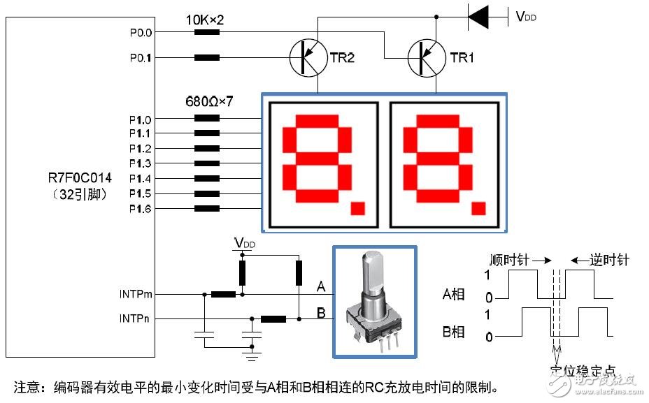 R7F0C014實現旋轉增量式編碼器的應用