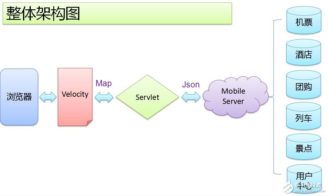 HTML5+CSS3在觸屏網站上的實踐