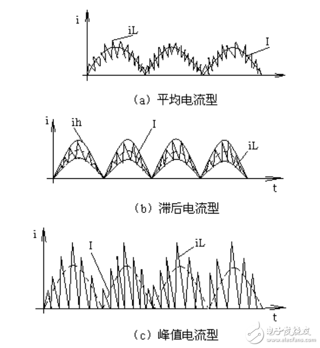 采用UC3854的有源功率因數(shù)校正電路工作原理與應(yīng)用