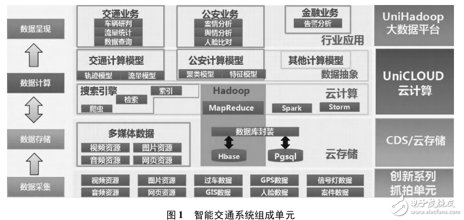 智能交通系統的實現研究