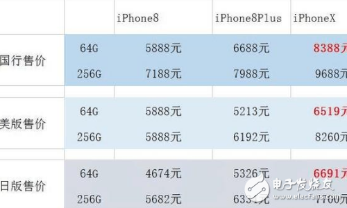 iphone8剛發布就迎來強敵！華為mate10發布即將發布，你看好誰？