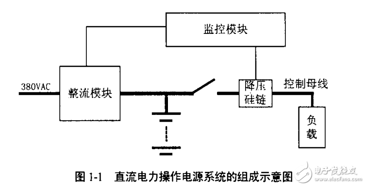 6kw軟開關(guān)電力操作電源的設(shè)計和研究工作