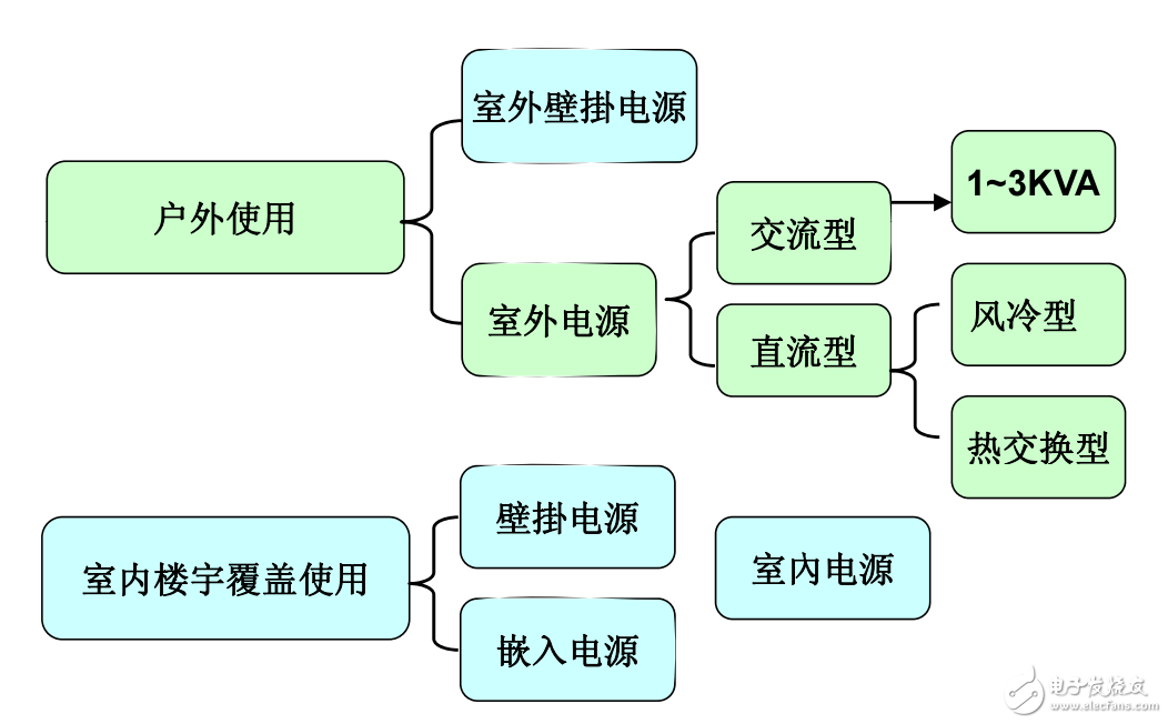 中達電通一超詳細體化電源解決方案