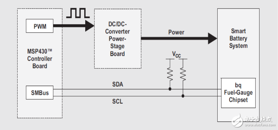 微處理器控制寬輸入電壓SMBus智能電池充電器的實施