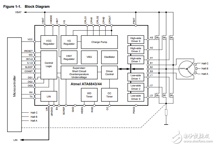 ata6843/ata6844無(wú)刷直流電機(jī)驅(qū)動(dòng)器與LIN系統(tǒng)基礎(chǔ)芯片數(shù)據(jù)表