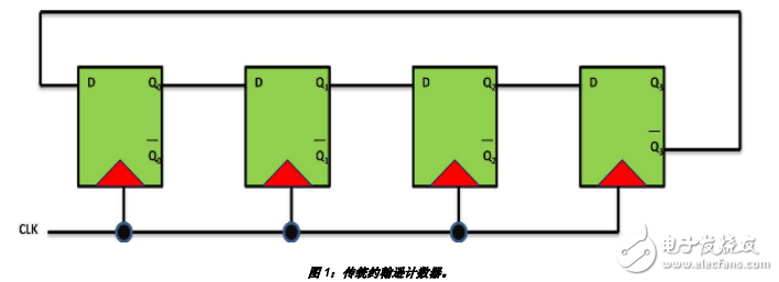 有效門控時鐘來設計高能效的時序電路