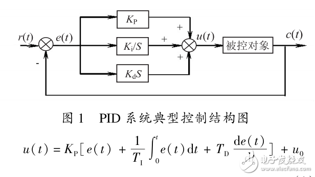 數(shù)字化PID控制算法的設(shè)計(jì)與機(jī)器人PID控制的實(shí)現(xiàn)