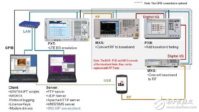 Agilent N5978A IFT自動(dòng)化td - lte IOT測(cè)試計(jì)劃