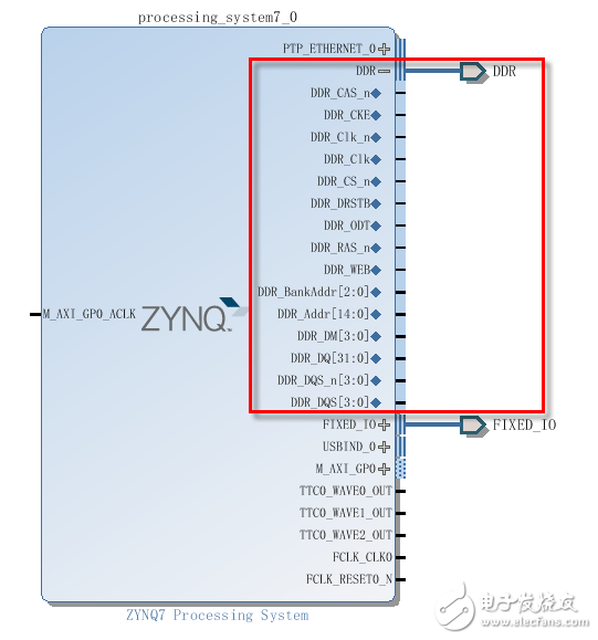 構建SoC系統中PL讀寫DDR3