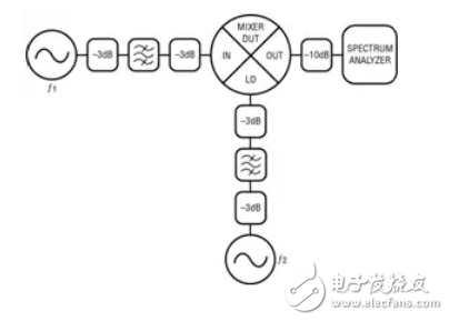 混頻器雜散分量的正確測(cè)量技術(shù)