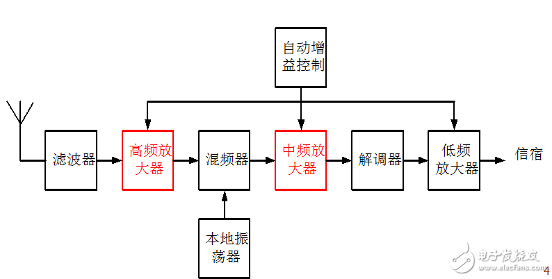 高頻電子線路工作原理