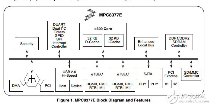 mpc8377e電力通信II Pro處理器的硬件規格