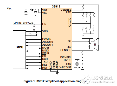 基于直流電機(jī)的LIN系統(tǒng)基片前驅(qū)動(dòng)和電流感MC33912