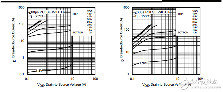 irlhm620tr2pbf,hexfet?功率MOSFET