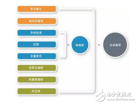 壓力傳感器飲用水過濾凈化應用分析