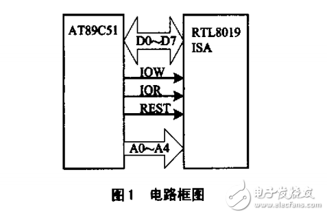 實(shí)現(xiàn)基于51單片機(jī)的UDP實(shí)時(shí)傳輸工具