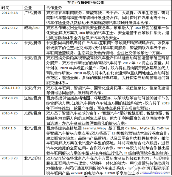 “汽車+互聯(lián)網(wǎng) ”跨界塑造新格局，成功牽手互聯(lián)網(wǎng)巨頭