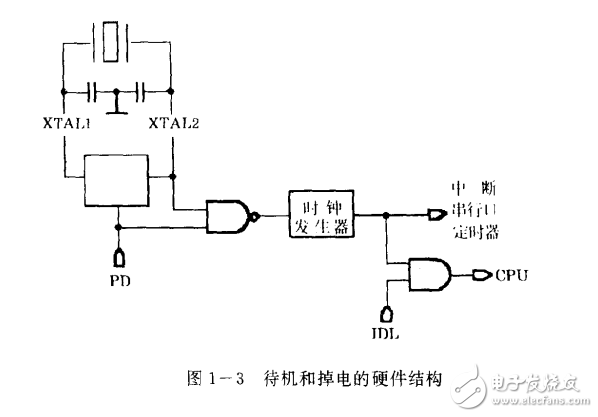 低功耗單片微機系統設計