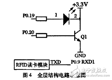 一種簡便的基于ARM的嵌入式應用開發模式