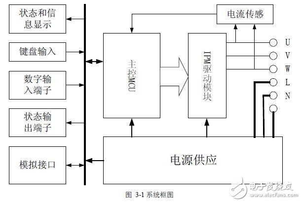 基于AC的SPMC75變頻器的應用設計