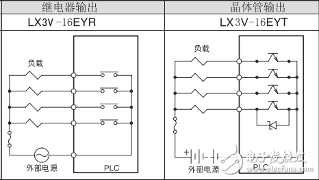 lx3v i/o輸出擴展模塊用戶指南