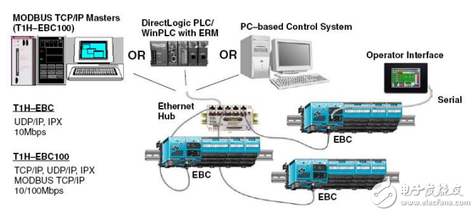 T1H-EBC技術資料