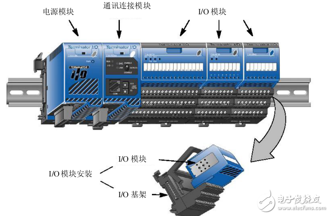 T1K安裝及模塊規(guī)格技術(shù)資料