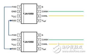 詳解CAN中繼器原理常見的問題和正確的設計方案